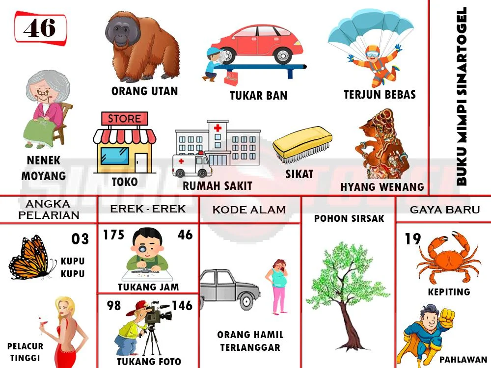 buku mimpi erek erek togel 46